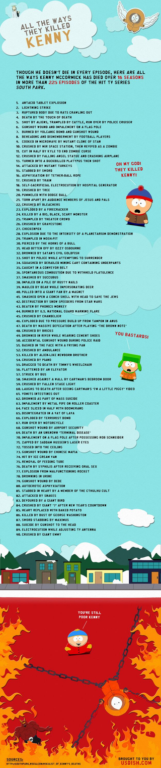 Illustration for article titled Oh my god! They assembled a list of all the ways they killed Kenny on South Park!